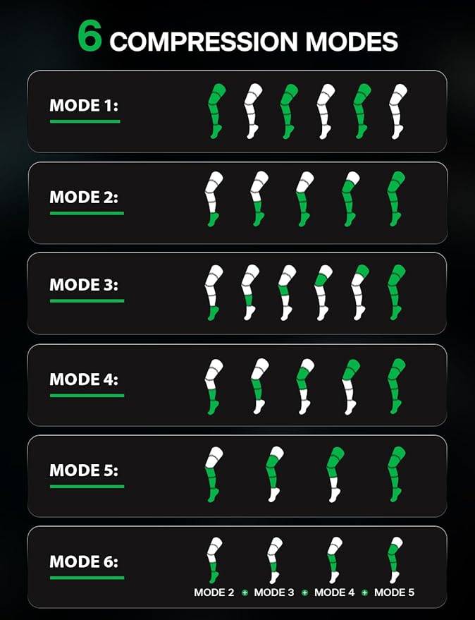 Leg Compression Massager, Cordless Air Pressure Boots with Multi-Customize Modes, Intensities & Timer, Rechargeable Leg Compression System for Circulation, Pain Relief, Recovery, etc