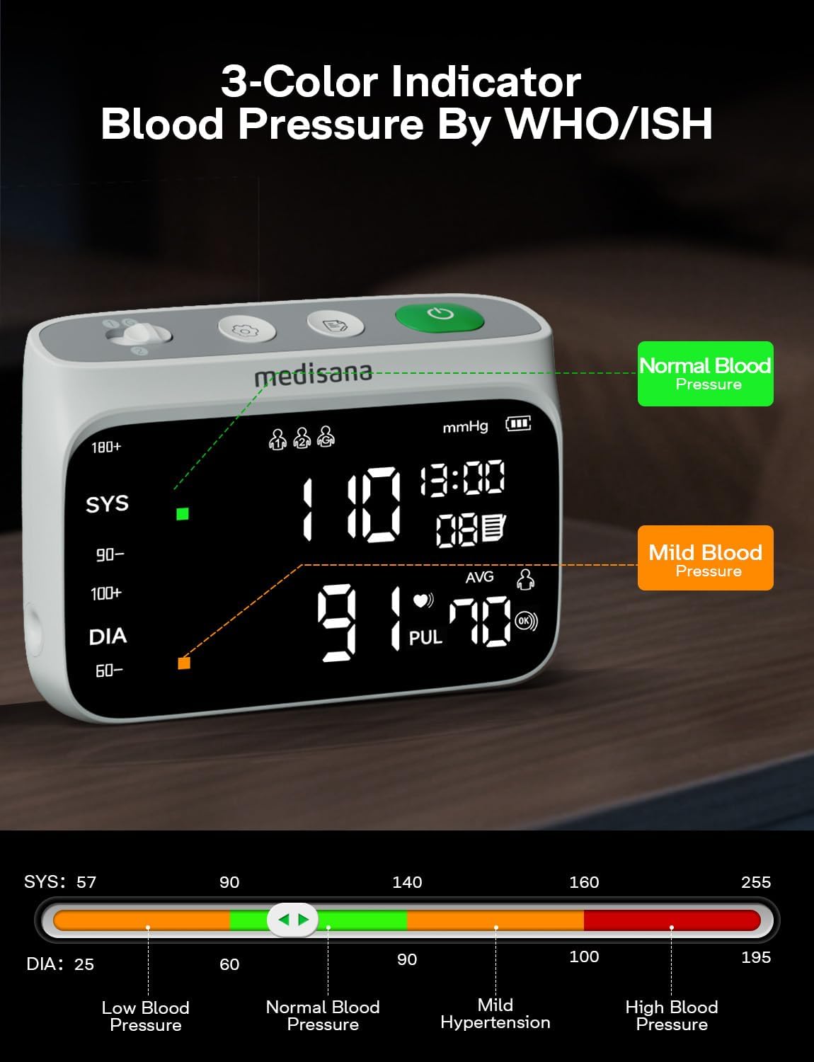 Medisana BU800 Blood Pressure Monitors for Home Use, Rechargeable Upper Arm Blood Pressure Monitor with Large LED Backlit Display, Adjustable Blood Pressure Cuff 9-17