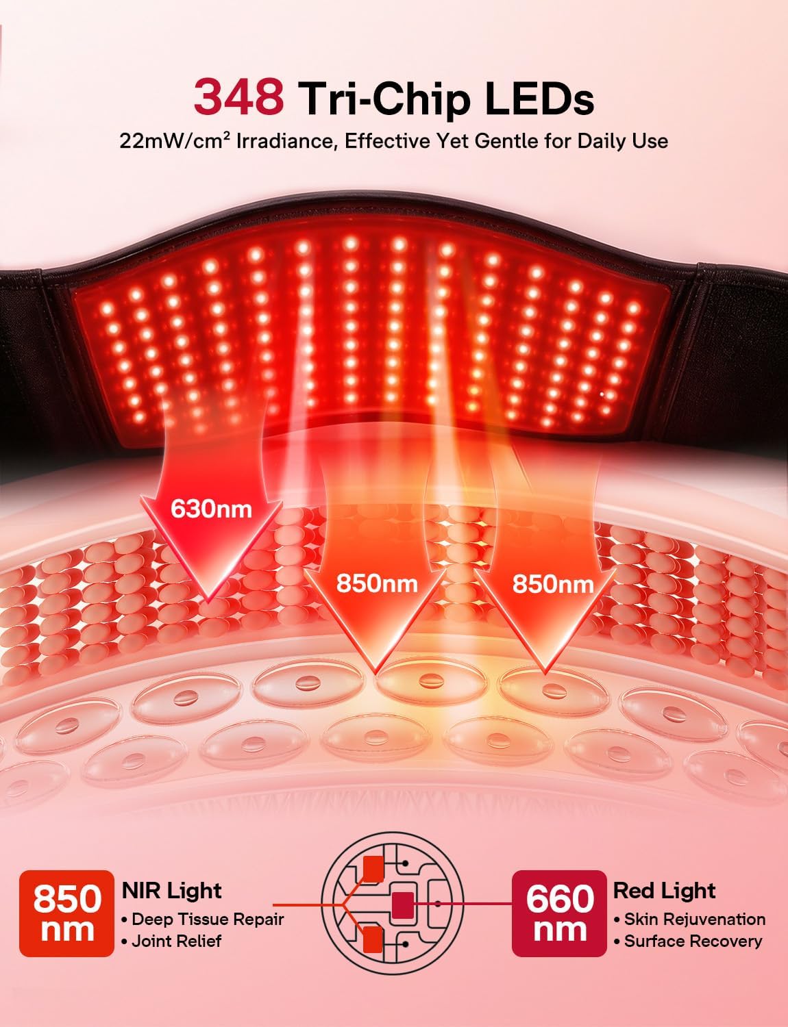 Medisana Red Light Therapy for Body, Upgraded 3-in-1 Cordless Red Light Therapy Belt with 3-Mode Red Light, Vibration & Heating, Adjustable Fit 660nm/850nm Infrared Red Light Therapy for Back Pain