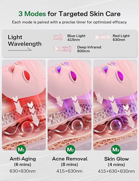 Medisana Red Light Therapy Face Mask with 3 Modes (850nm NIR) | LED Facial Mask for Anti-Aging, Acne & Skin Rejuvenation | Cordless 3D Fit, 336 LEDs, Rechargeable 5200mAh