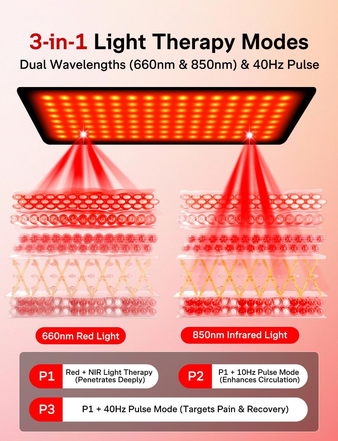 Medisana 3-in-1 Red Light Therapy Belt, Cordless Infrared Red Light Therapy for Body with Multi-Mode Red Light/Pulse/Heat/Vibration - 660nm/850nm for Muscle Pain Relief, Portable for Waist Back Knee