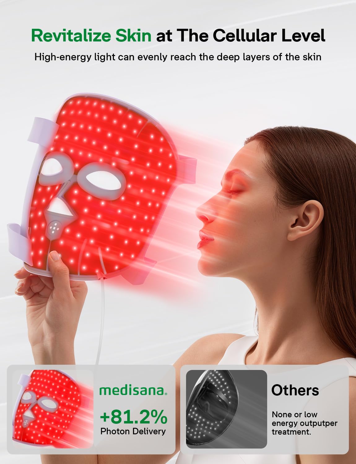 Medisana 3D Red Light Therapy Mask for Face, 336 LEDs Light Therapy Mask with 3 Modes - NIR 830nm, Red 630nm, Blue 415nm - Cordless & Rechargeable LED Face Mask for Home, Skincare Gifts for Women Mom