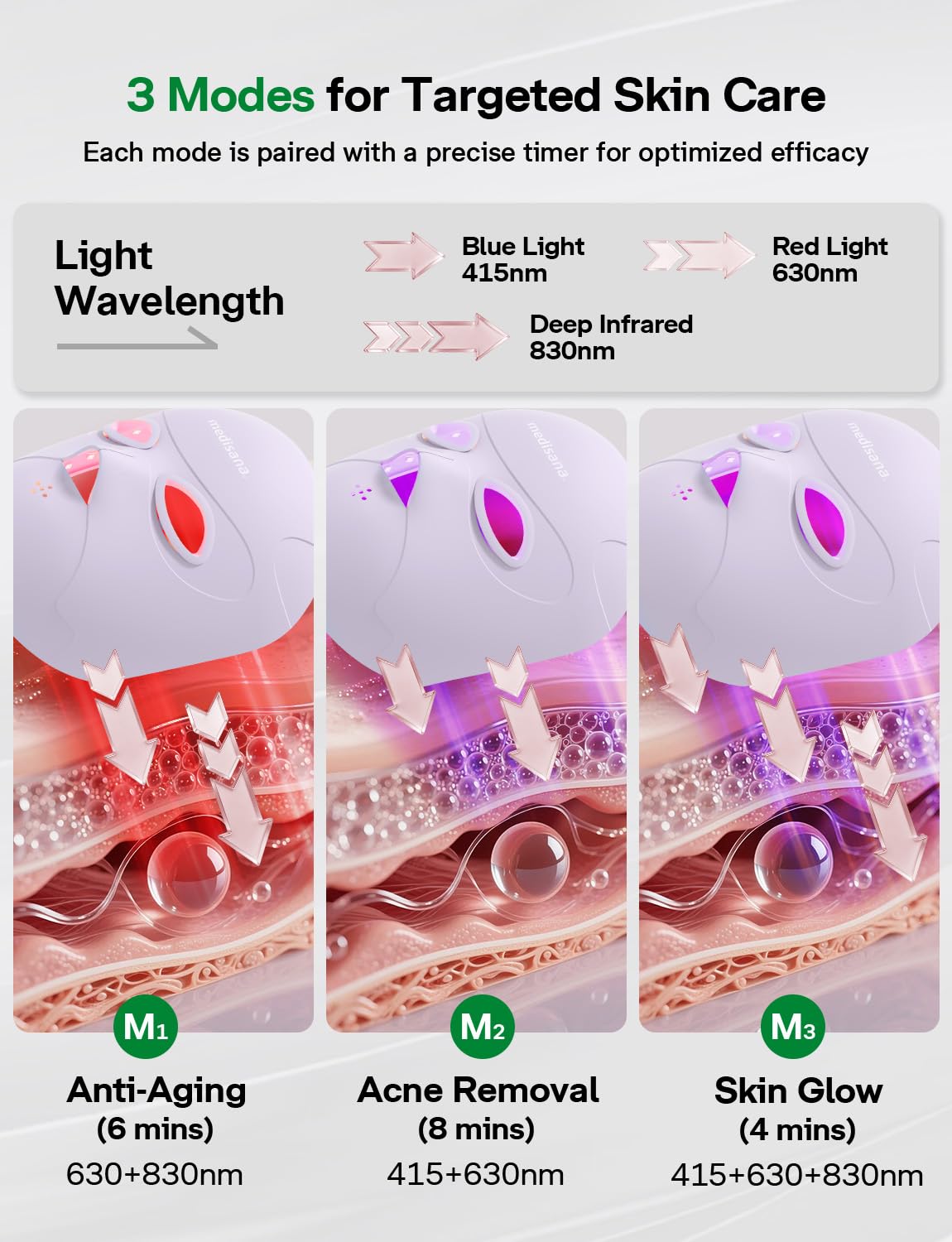 Medisana 3D Red Light Therapy Mask for Face, 336 LEDs Light Therapy Mask with 3 Modes - NIR 830nm, Red 630nm, Blue 415nm - Cordless & Rechargeable LED Face Mask for Home, Skincare Gifts for Women Mom
