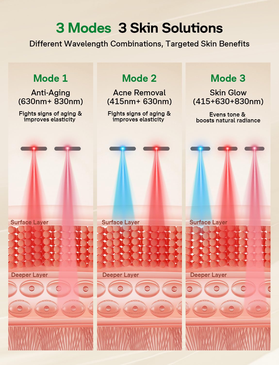 Medisana Red Light Therapy Face Mask with 3 Modes (850nm NIR) | LED Facial Mask for Anti-Aging, Acne & Skin Rejuvenation | Cordless 3D Fit, 336 LEDs, Rechargeable 5200mAh