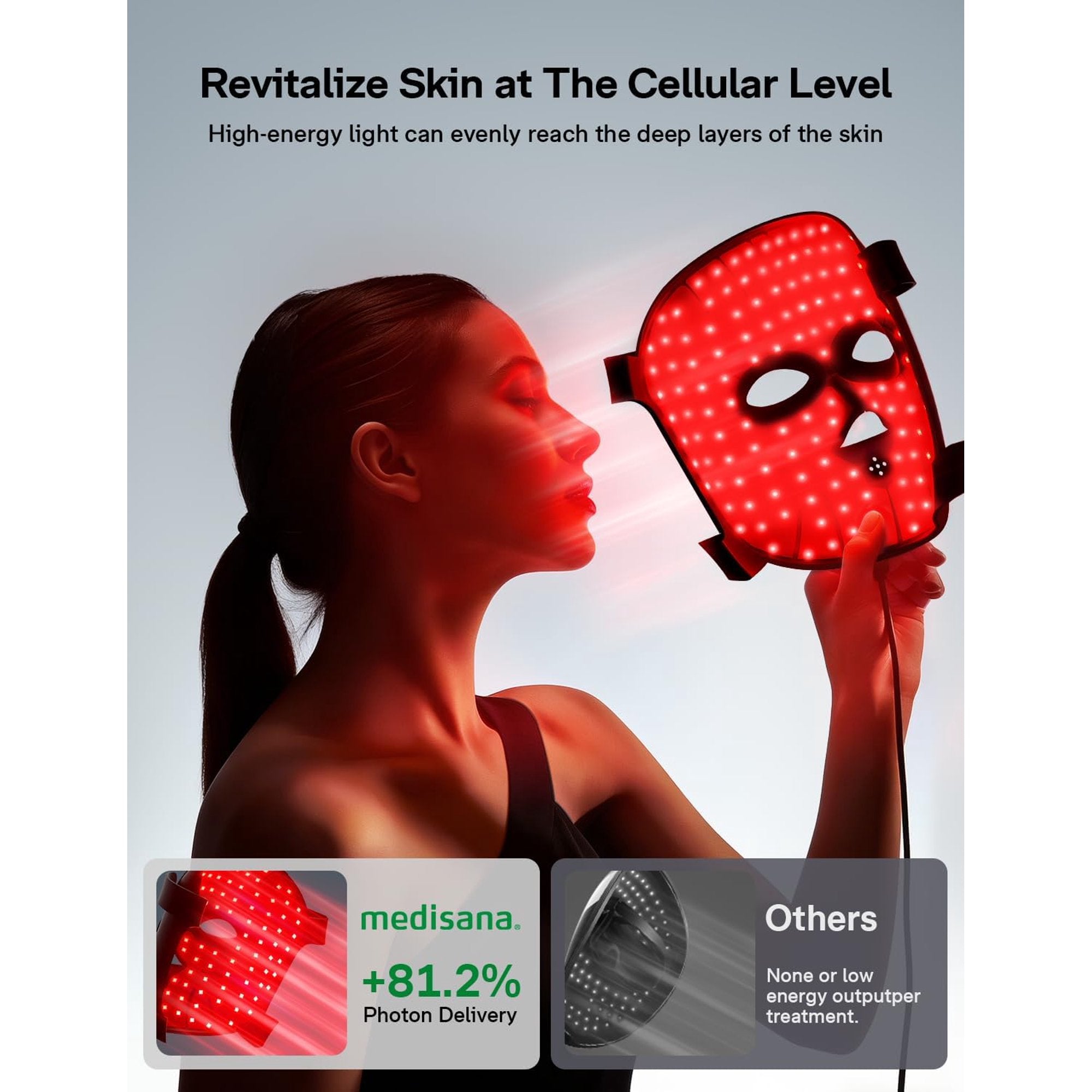 Medisana Red Light Therapy Face Mask with 3 Modes (850nm NIR) | LED Facial Mask for Anti-Aging, Acne & Skin Rejuvenation | Cordless 3D Fit, 336 LEDs, Rechargeable 5200mAh