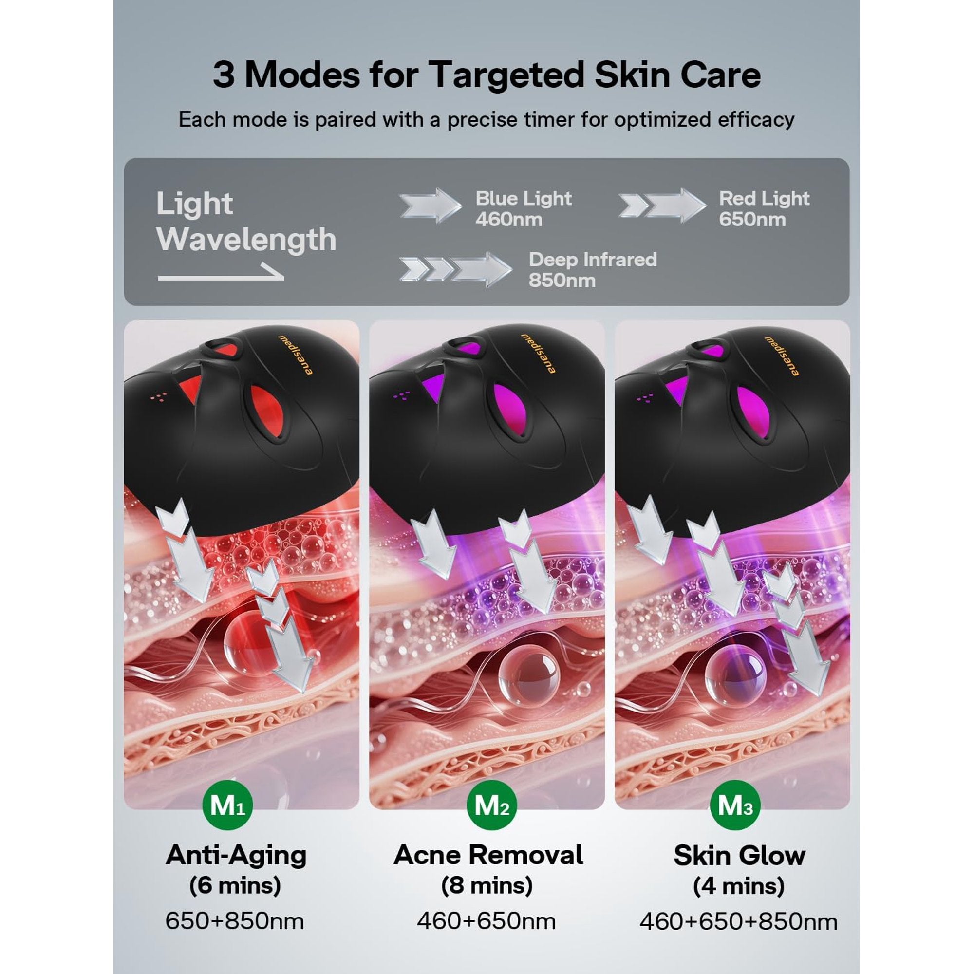 Medisana Red Light Therapy Face Mask with 3 Modes (850nm NIR) | LED Facial Mask for Anti-Aging, Acne & Skin Rejuvenation | Cordless 3D Fit, 336 LEDs, Rechargeable 5200mAh